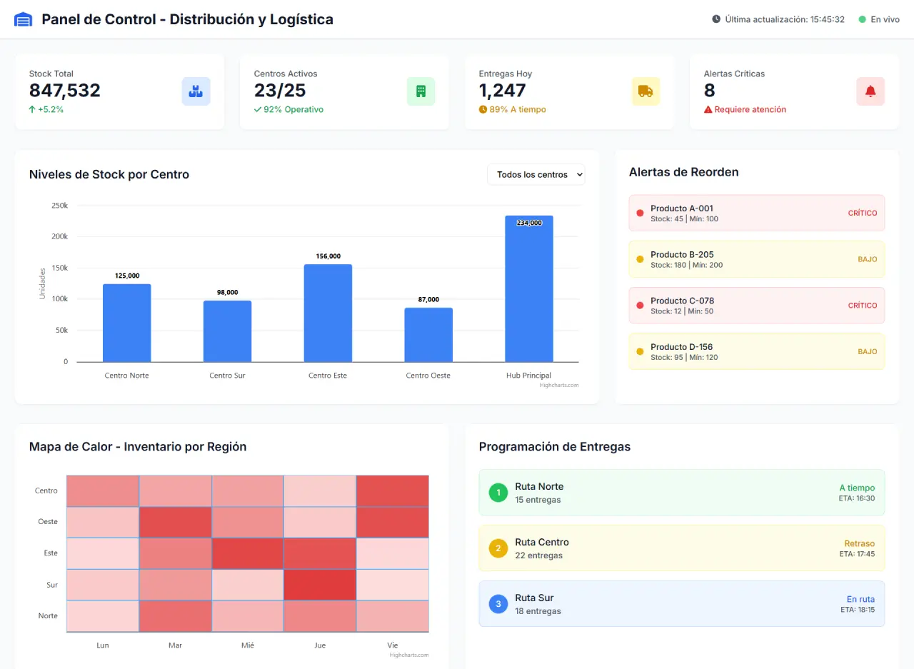 Dashboard de indicadores de RRHH con métricas de empleados activos, rotación y tiempos de contratación